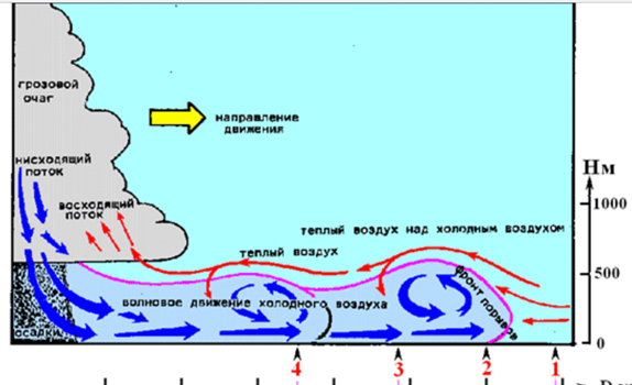 Katastrofa Tu 154 Na Vzlete S Aerodroma Sochi Adler 25 Dekabrya 2016 Goda Vzglyad Aviacionnogo Meteorologa Aex Ru