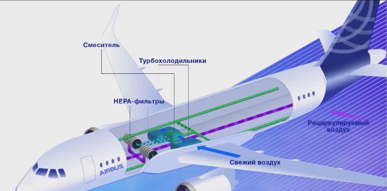 Вдох-выдох! - AviaPages.ru