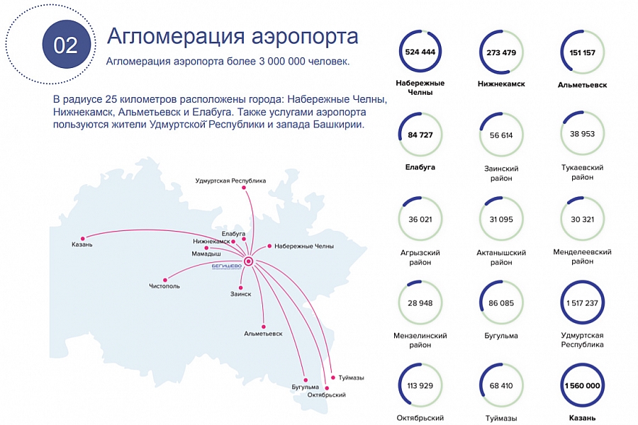 Аэропорт бегишево план