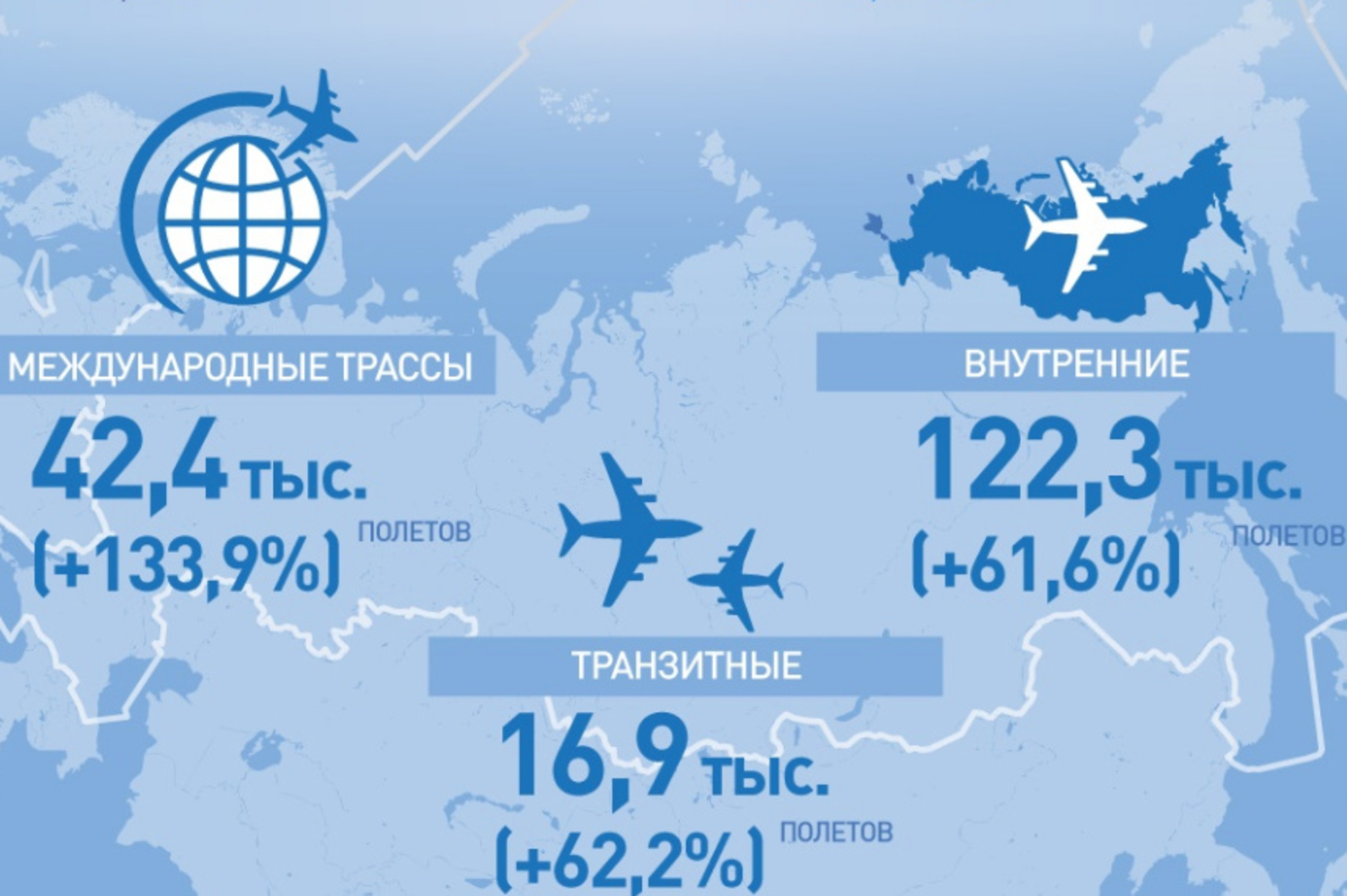 Воздушное пространство рф карта