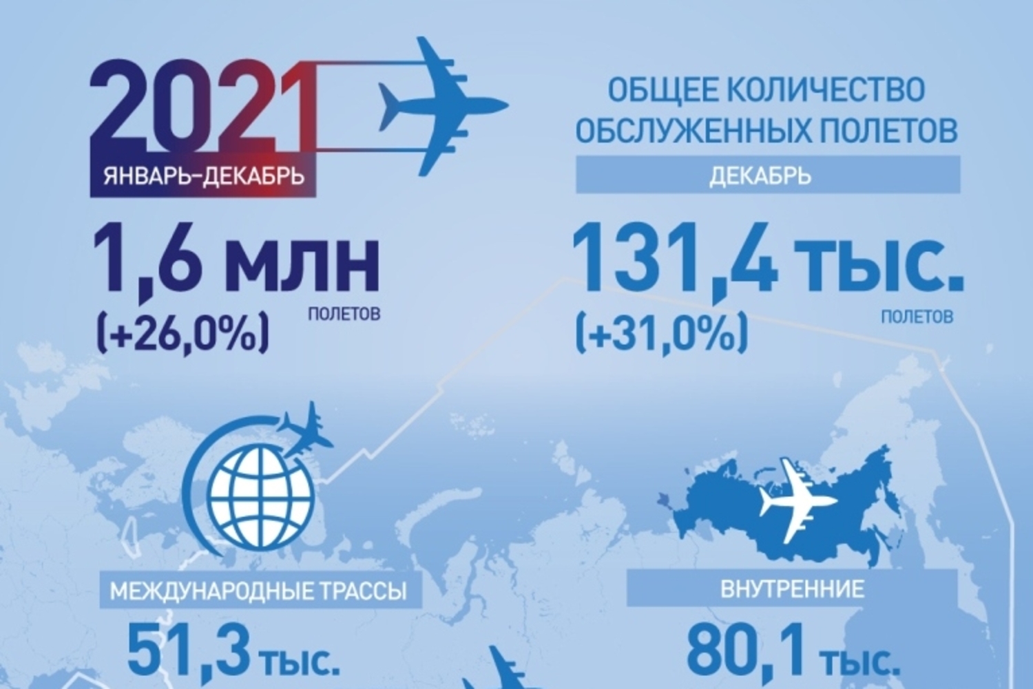 Карта использования воздушного пространства