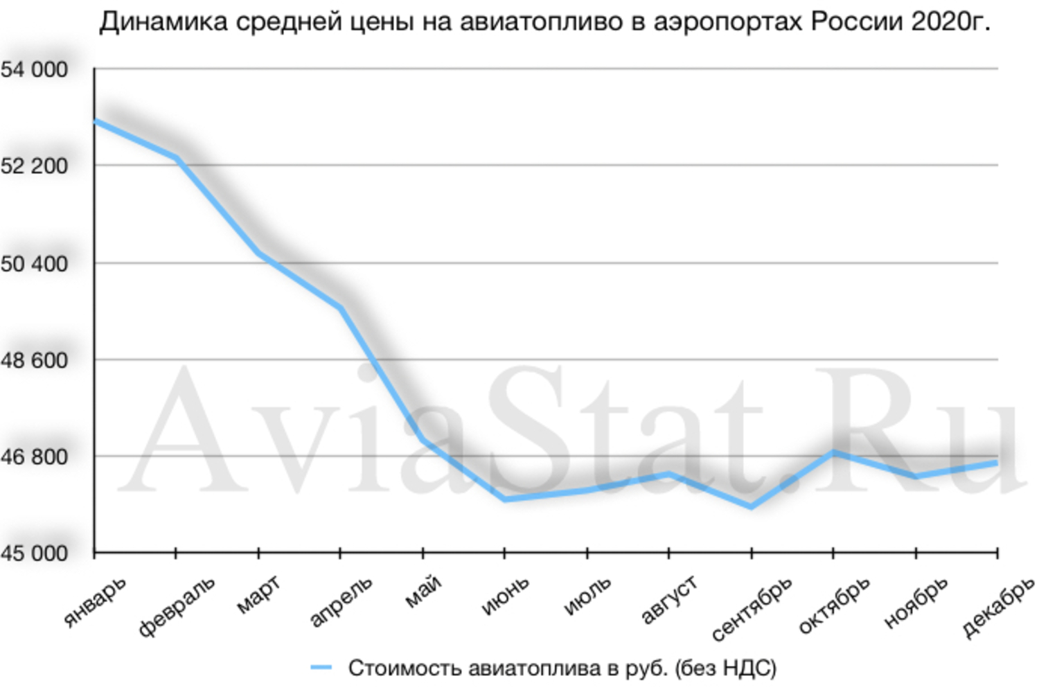 Авиационный Керосин Цена За Литр