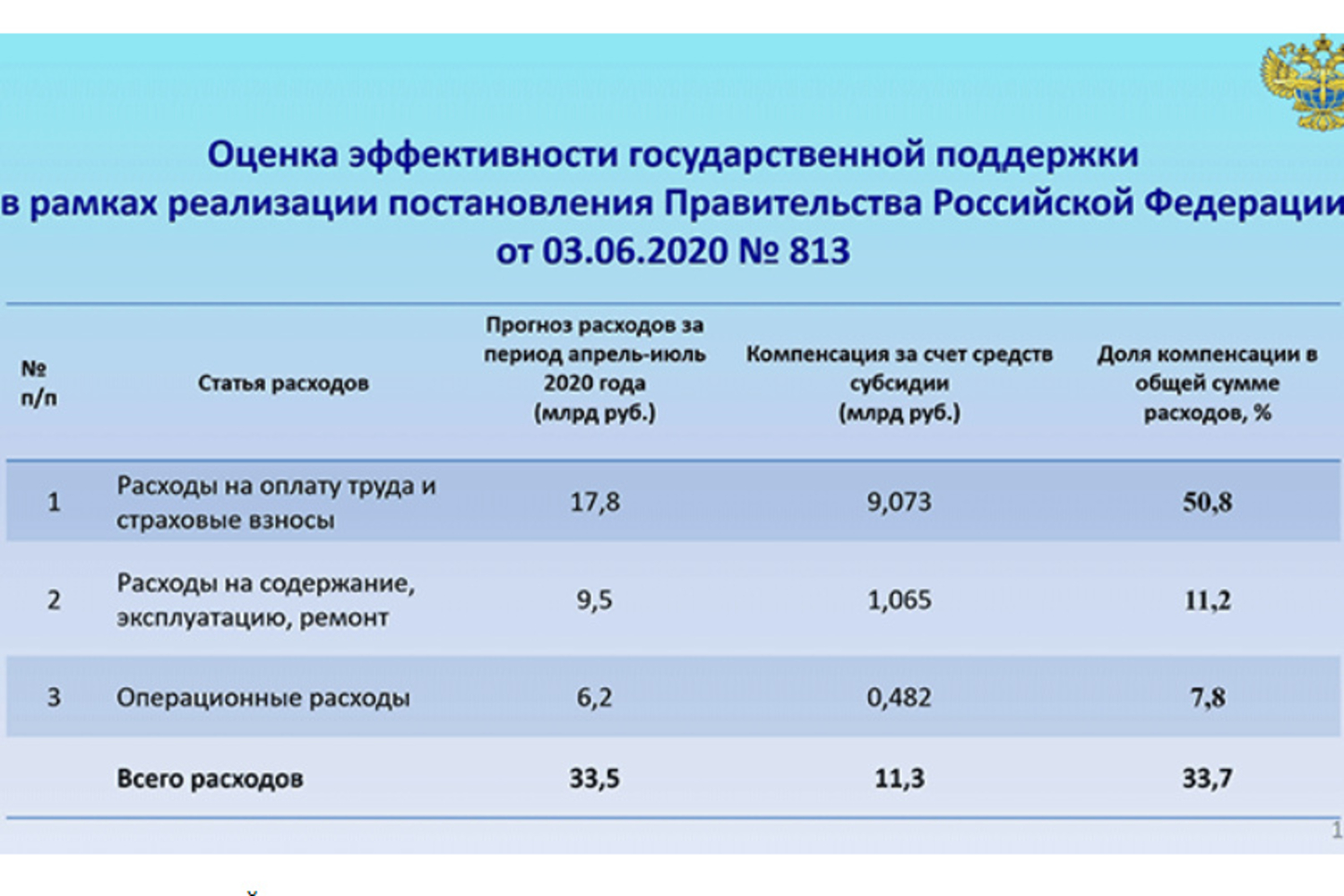 Господдержка 2020. Господдержка 2020 сроки действия программы. Господдержка 2020 заканчивается. Государственной поддержки воздушного транспорта.