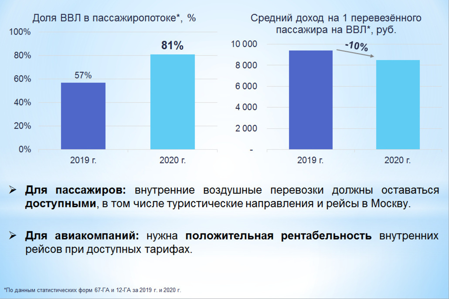 Объем пассажиров