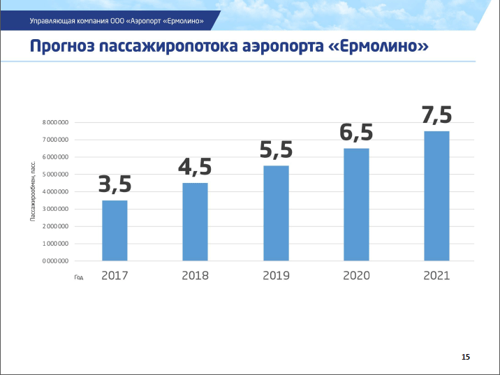 http://www.aex.ru/imgupl/d1984_p14.png