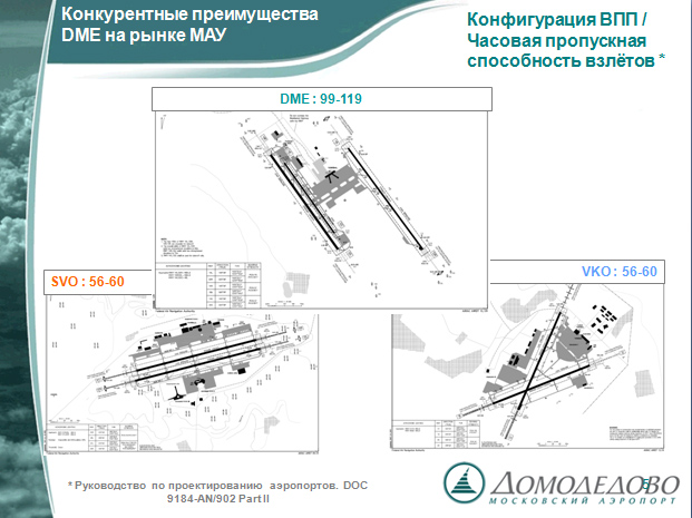 Аэропорт домодедово схема полос