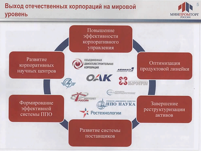 Отечественные организации примеры