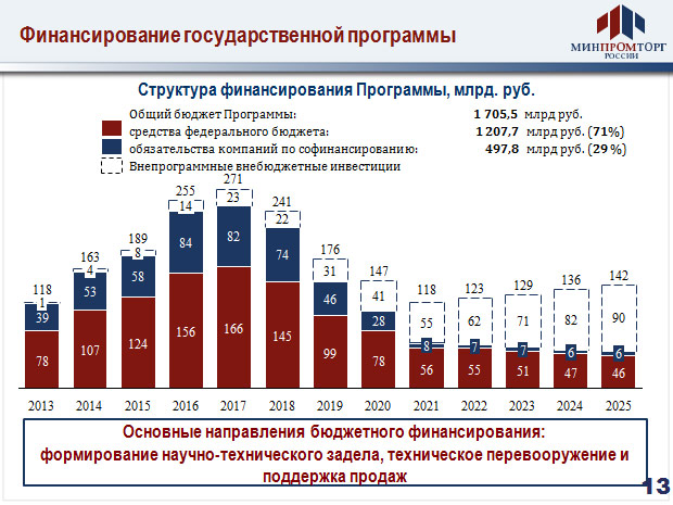 Федеральный план статистических работ на 2023 год