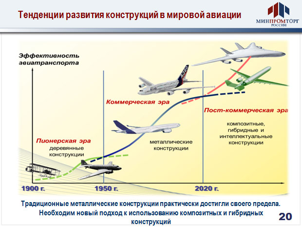 Учебный план авиастроение маи