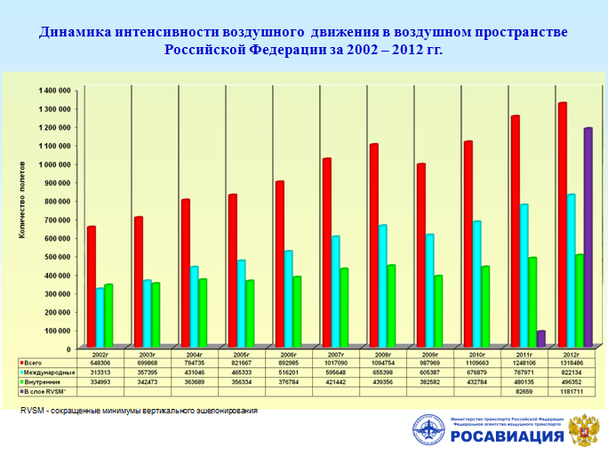 Интенсивность движения транспорта карта