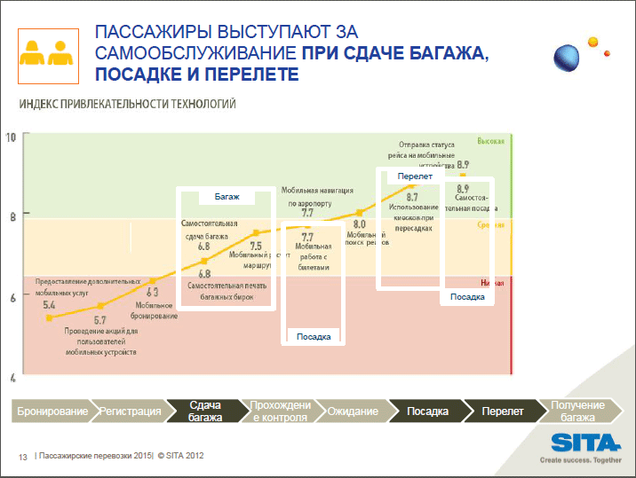 Бизнес план авиакомпании