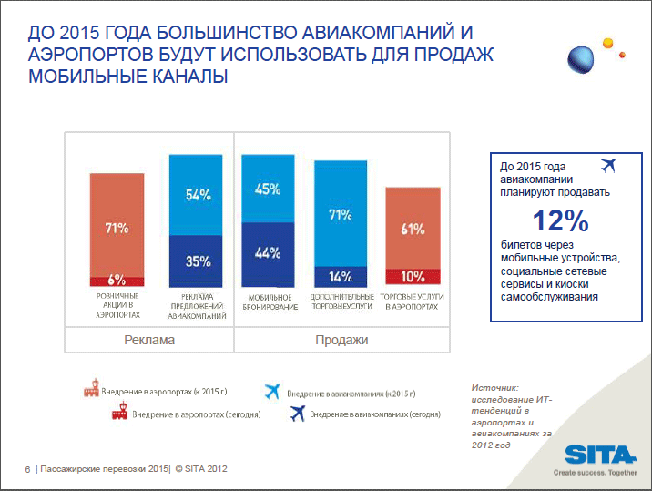 Бизнес план авиакомпании