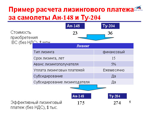 Расчет лизинга