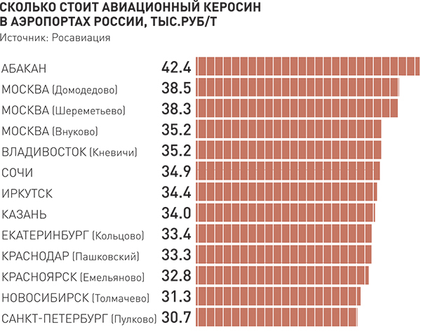 Сколько керосина входит. Литр авиационного топлива. Стоимость авиационного топлива. Литр авиационного керосина. Себестоимость керосина.