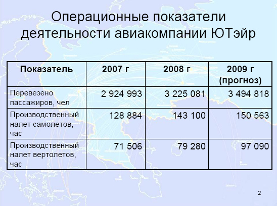 Показатели перевозки